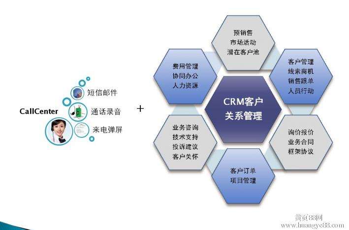 CRM軟件系統,CRM客戶管理系統,CRM管理系統,CRM管理軟件,客戶管理CRM系統,定制CRM系統,CRM開發定制,CRM系統多少錢,CRM系統設計